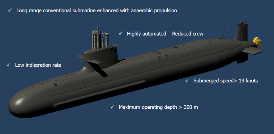 S-80 Flight Submarine, Features Under Study